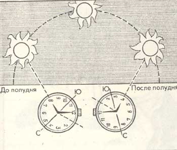 Ориентирование по солнцу и часам