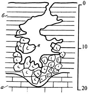 Рис. 10. Гравитационная полость Пулаи, Венгрия (по И. Эстергази, 1986).