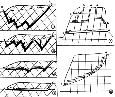 Рис. 24. Формирование полостей во фреатической (1-4) и в вадозной (5-6) зонах.